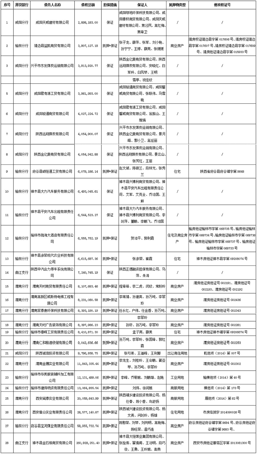 全网担保网_活动4471